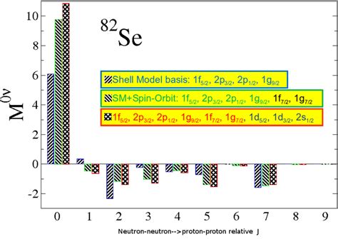 Contributions To The Neutrinoless Double Beta Decay Matrix Element In