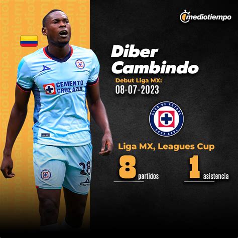 Diber Cambindo La Otra Faceta Del Delantero Colombiano De Cruz Azul