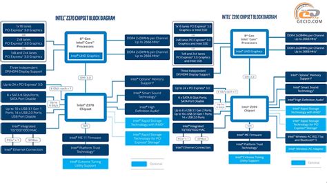 Обзор процессора Intel Core i9-9900K: очень горячо, но мощно GECID.com ...