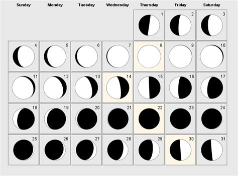 This Moon Phase Calendar Shows The Moons Phase For Every Day In March