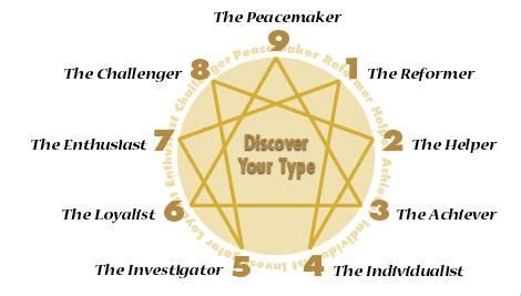 Enneagram