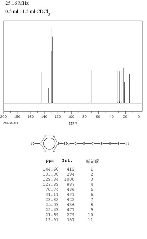 P Toluenesulfonic Acid N Hexyl Ester H Nmr Spectrum