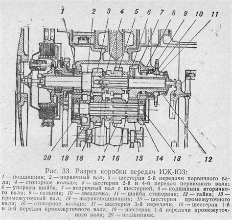 Коробка перемены передач ИЖ-Ю3К, ИЖ-Ю3-01, ИЖ-П3, ИЖ-П3-01.
