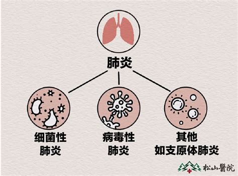 肺炎支原体「流行大年」！强传染，易漏诊？检验医生有话说 医院汇 丁香园