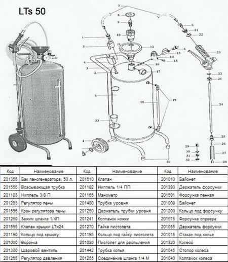Как сделать пенообразователь – Пенообразователь для пенобетона ...