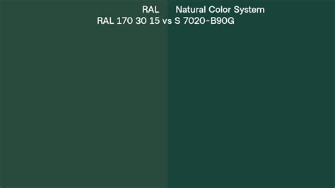 RAL RAL 170 30 15 Vs Natural Color System S 7020 B90G Side By Side