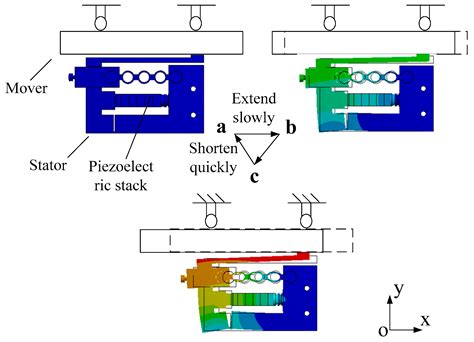 Micromachines Free Full Text Design Analysis And Experiment On A