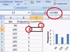 Cumulative Frequency Table in Excel: Easy Steps - Statistics How To