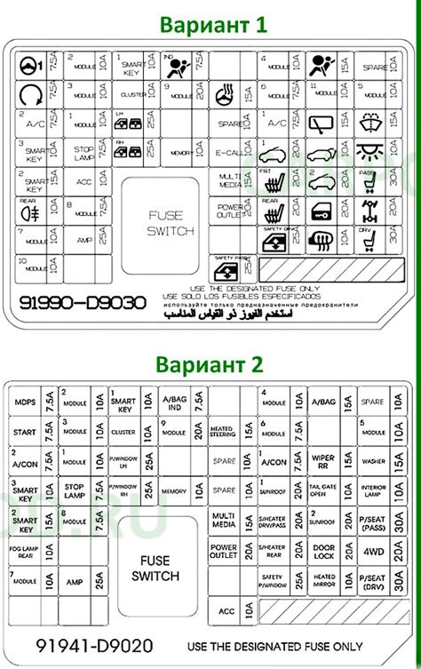 Предохранители Киа Спортейдж 4 (QL), 2016 - 2020