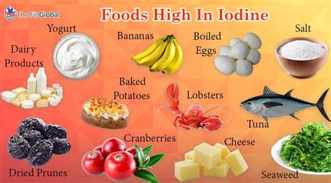 Iodine Rich Foods Chart