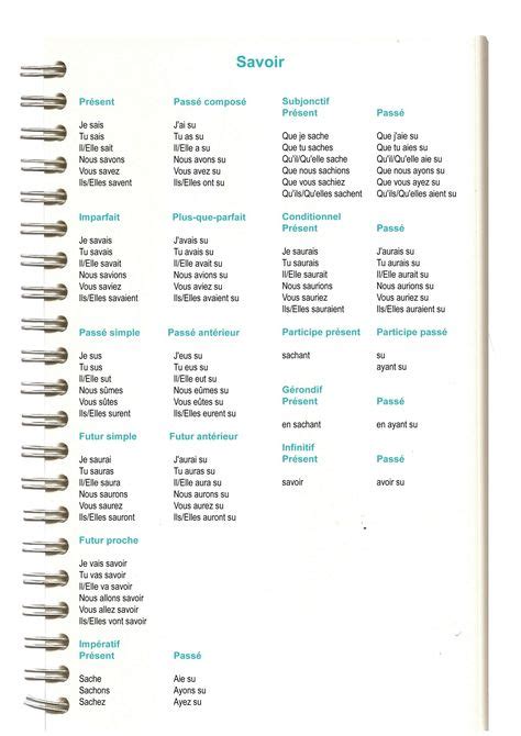 Conjugaison Du Verbe Connaitre Frans Pinterest