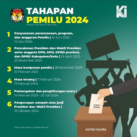 Hari Ini Tahapan Pemilu 2024 Dimulai Kendariinfo