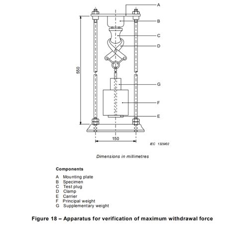 Iec60884 Fig20 Flexible Cord Retention Force Test Apparatus
