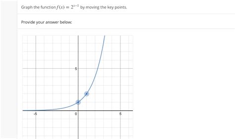 Solved Graph The Function F X 2x 1 By Moving The Key