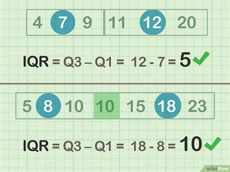 Come Calcolare Lo Scarto Interquartile Iqr Wikihow