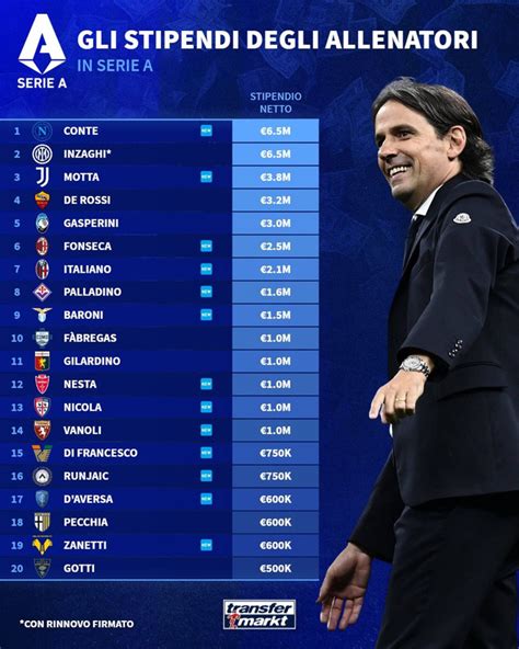 Все об As Roma на русском
