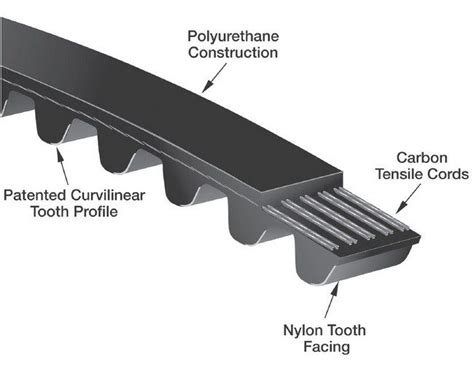 Gates Catalogues Global Technical Equipment
