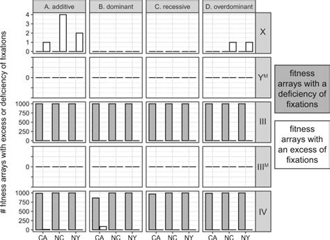 The Maintenance Of Polygenic Sex Determination Depends On The Dominance Of Fitness Effects Which