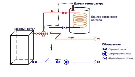 Трёхходовой клапан для бойлера косвенного нагрева – Как выбрать и ...