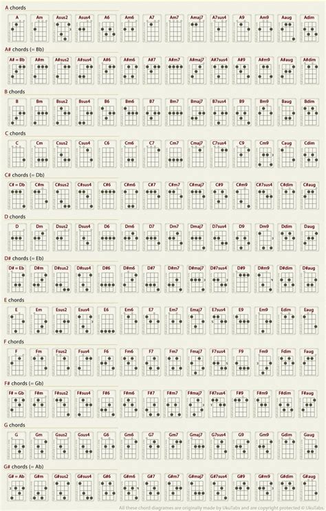 Kunci Gitar Ukulele 4 Senar Pemula Chord Gitar