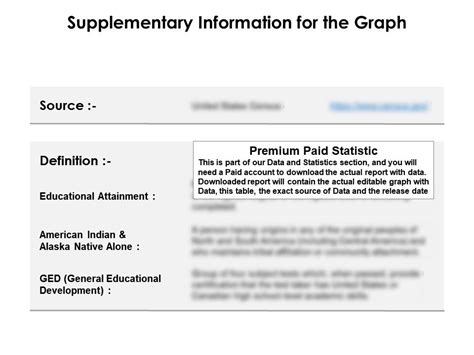 Educational Attainment By Sex For 25 Years And Over American Indian Alone For Ged In US 2015