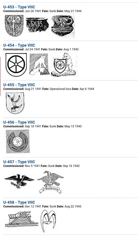 U Boat Insignia And Emblems