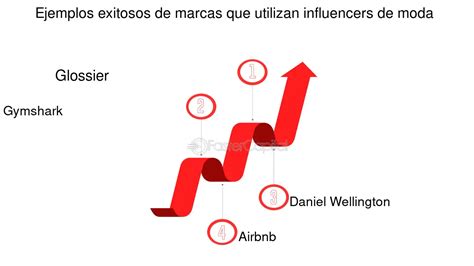 Ejemplos Exitosos De Marcas Que Han Dominado Las Tendencias De Las