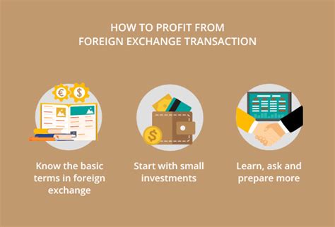 Investors Guide To Foreign Exchange Transaction Dbs Treasures