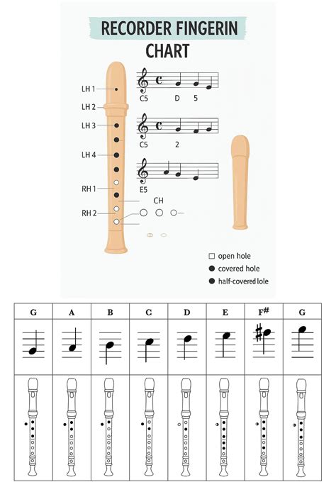 Recorder Fingering Chart PDF Free Download