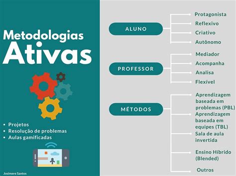As Metodologias Ativas Trazem Problemas