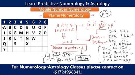 Numerology Name Numerology Most Detailed Video On Name Numerology And