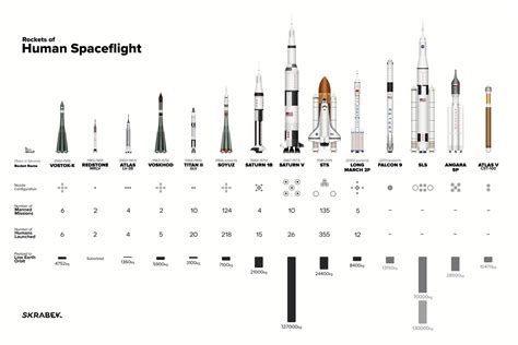 The World S Rockets To Scale Universe Today