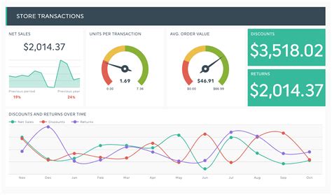 Shopify Dashboard Template