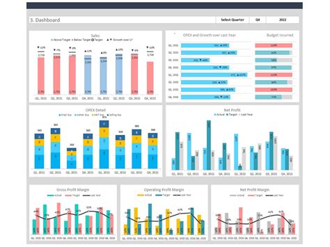 Dashboard Templates: Financial Dashboard | Finance dashboard, Dashboard ...