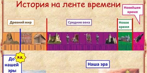 История Древнего мира 5 класс. Счёт лет в истории - Пройти онлайн тест ...
