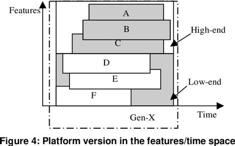 PC System Design Guide | Semantic Scholar