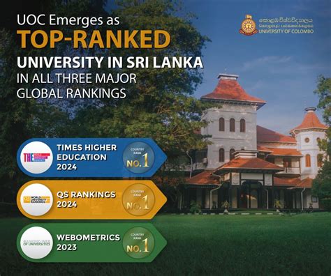 University of Colombo on LinkedIn: #universityofcolombo # ...