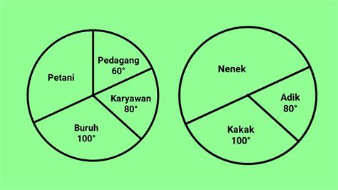 Cara Menentukan Derajat Pada Diagram Lingkaran