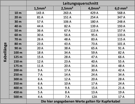 In Der Nachstehenden Tabelle Kurvenschar Haben Wir Eine Übersicht Für