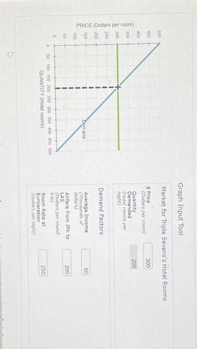 Solved 4. Determinants of price elasticity of demand | Chegg.com