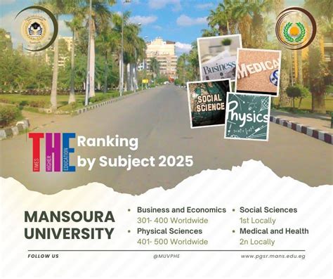 Mansoura University tops the Times Higher Education (THE) World
