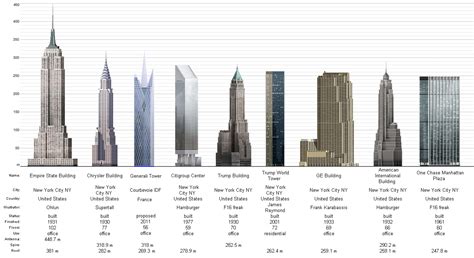 Diagrams About Nyc Buildings