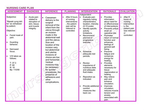 Nursing Care Plan Cs Post Op Nursing Crib
