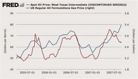 Oil and Gas Price Chart 2 Weeks Ngas stock fund price and chart — mil ...