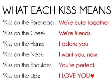What Each Kiss Means Pictures, Photos, and Images for Facebook, Tumblr ...