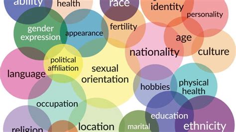 Intersectionality And Identity Diversity Equity Inclusion And Anti