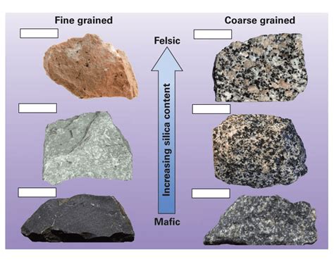 Mafic Felsic Rocks Know The Difference Science Struck 54 Off