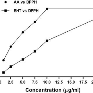 A Water In Oil Nanoemulsion And B Oil In Water Nanoemulsion