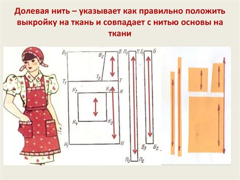 Моделирование – это процесс разработки новых фасонов одежды ...