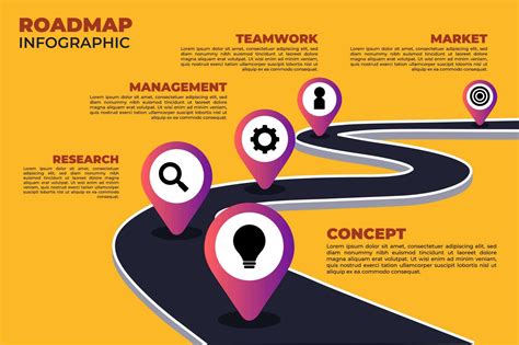 Roadmap: What It Is and Tips to Create It Effectively